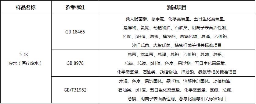 廢水急性毒性檢測