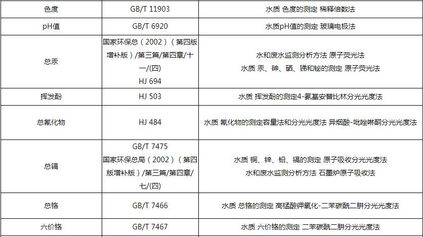 廢水急性毒性檢測