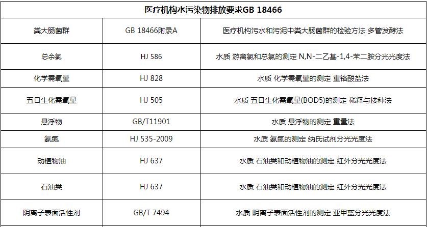 廢水急性毒性檢測