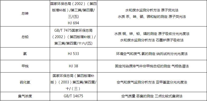 廢水急性毒性檢測
