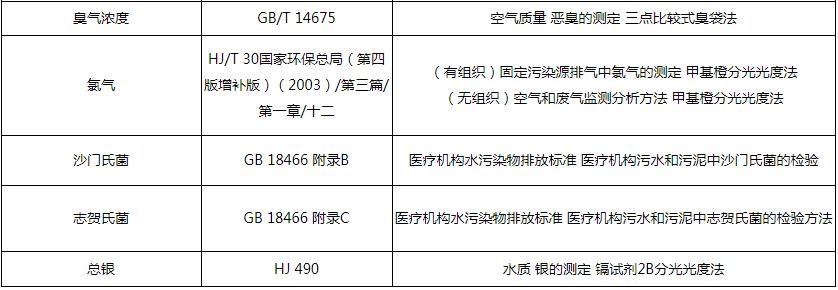 廢水急性毒性檢測