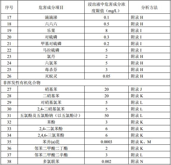 浸出毒性檢測