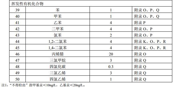 浸出毒性檢測