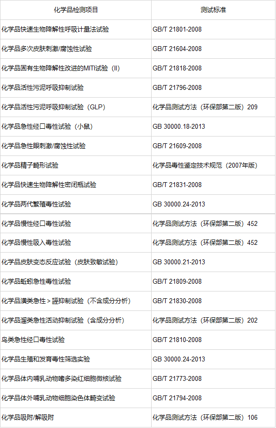 化學(xué)品毒理性測試