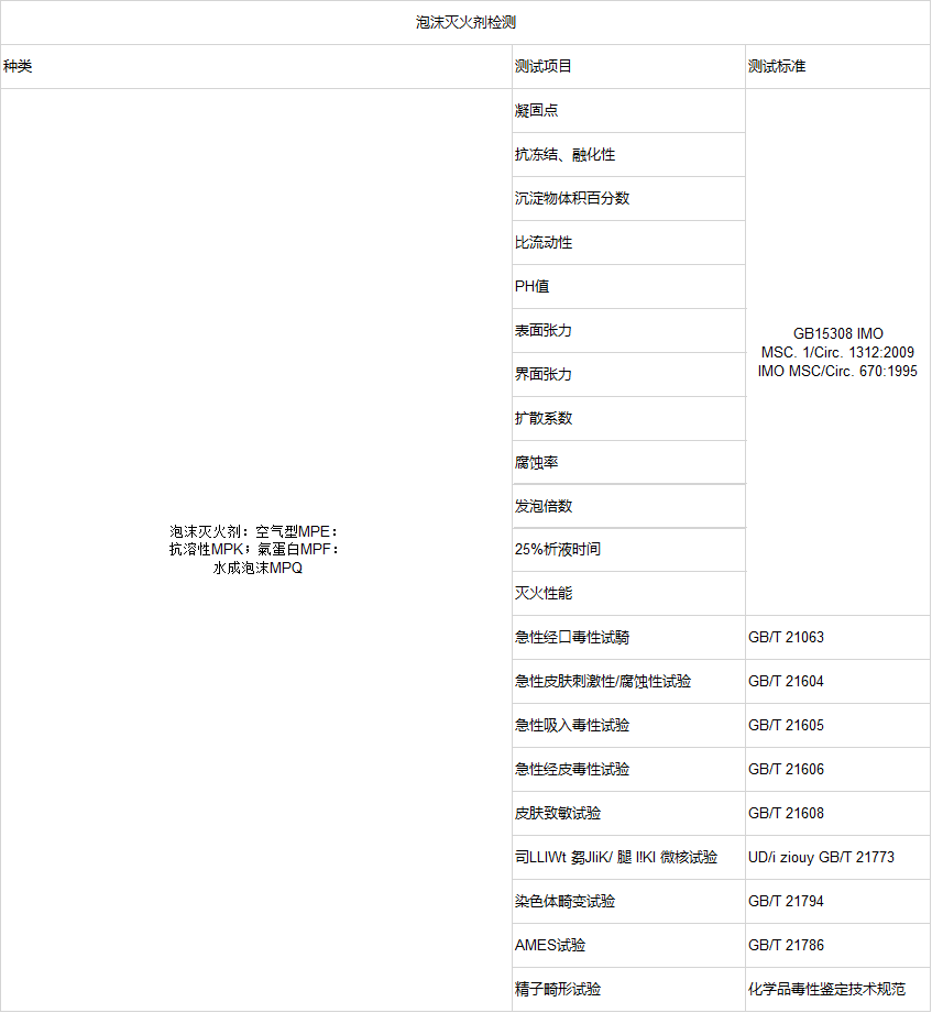 泡沫滅火劑檢測